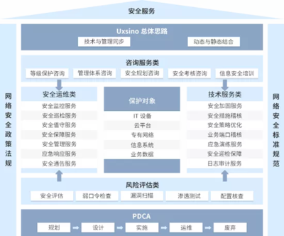 優(yōu)炫軟件連續(xù)兩年領(lǐng)跑安全服務(wù)市場(chǎng)，賽迪報(bào)告彰顯行業(yè)領(lǐng)先地位